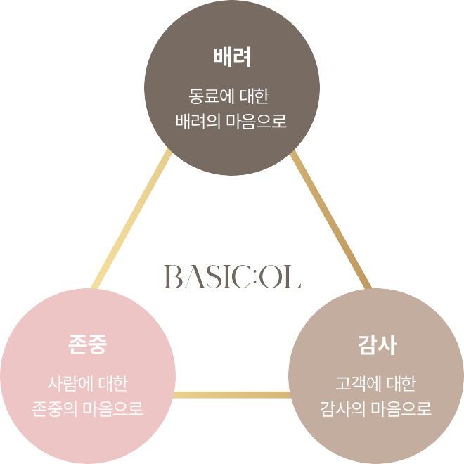 전체메뉴